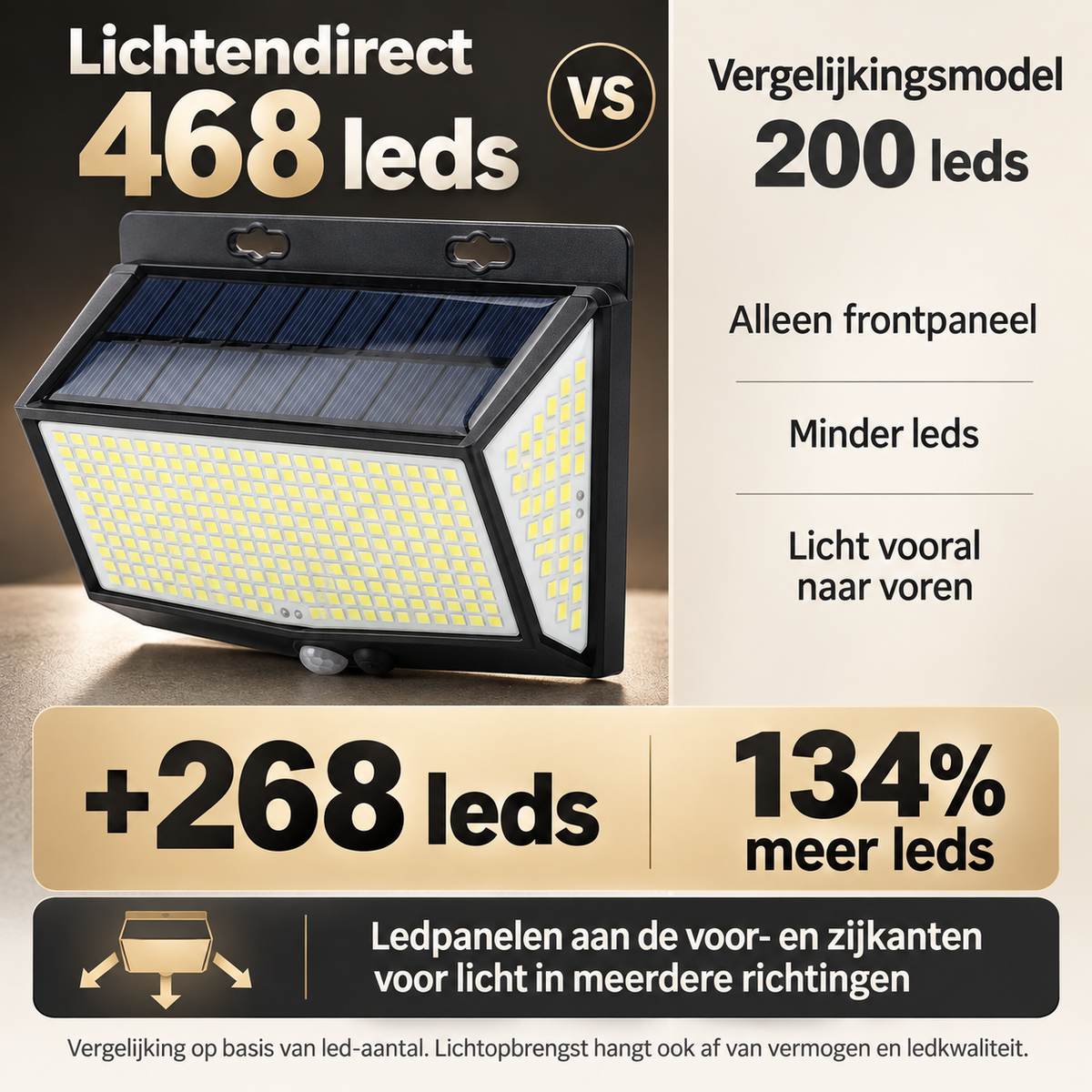 Lichtendirect solar tuinlamp gemonteerd aan een buitenmuur