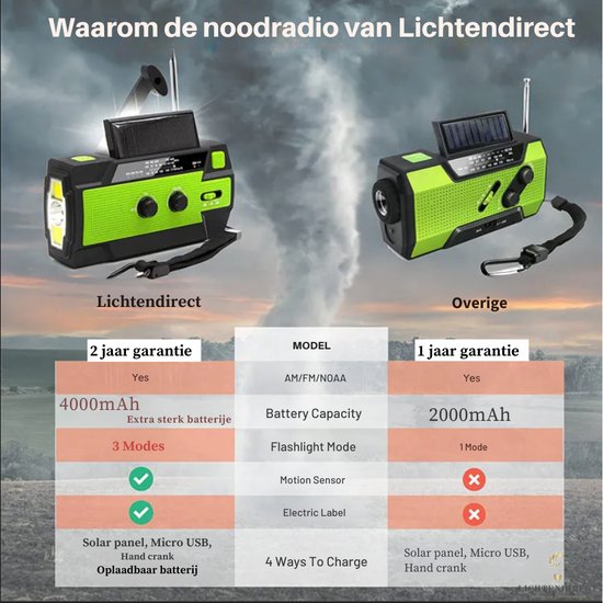 Solar Radio met milieuvriendelijk ontwerp en geavanceerde energiebesparing