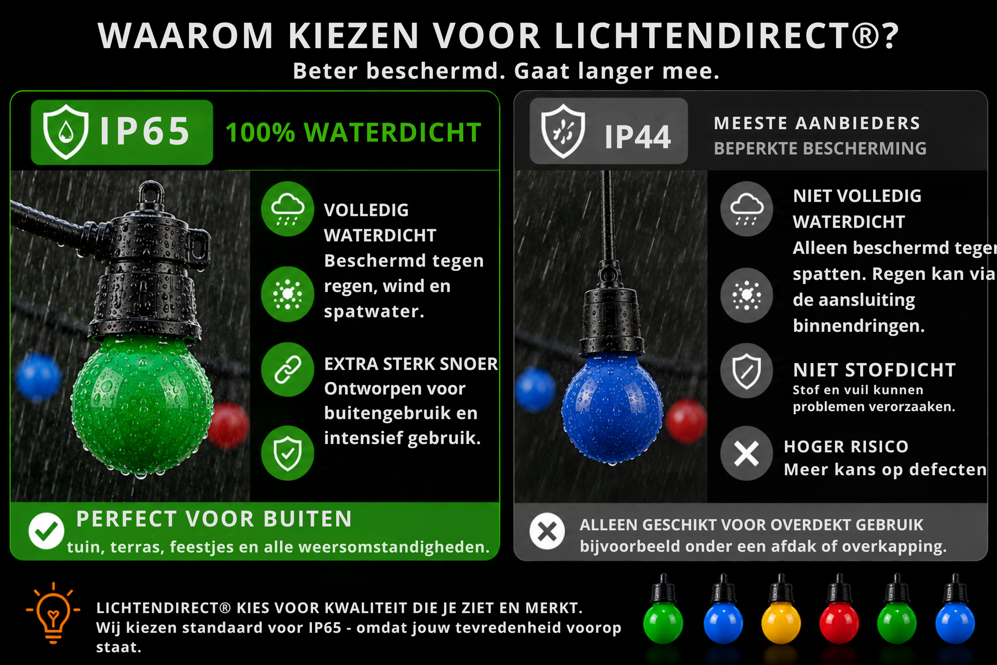 26 meter LED lichtsnoer met 24 meter verlichte lengte en 30 lampen