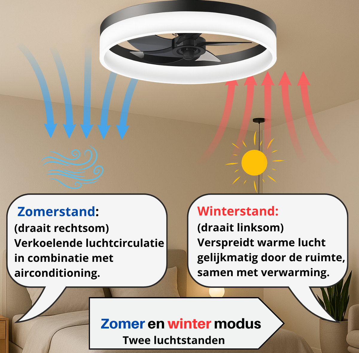 Ventilatorlamp in gebruik boven een bed, met neutraal witte lichtkleur op stand 3 van 6.

