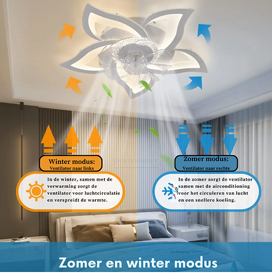 Plafondventilatorlamp met winter- en zomermodus voor optimaal comfort