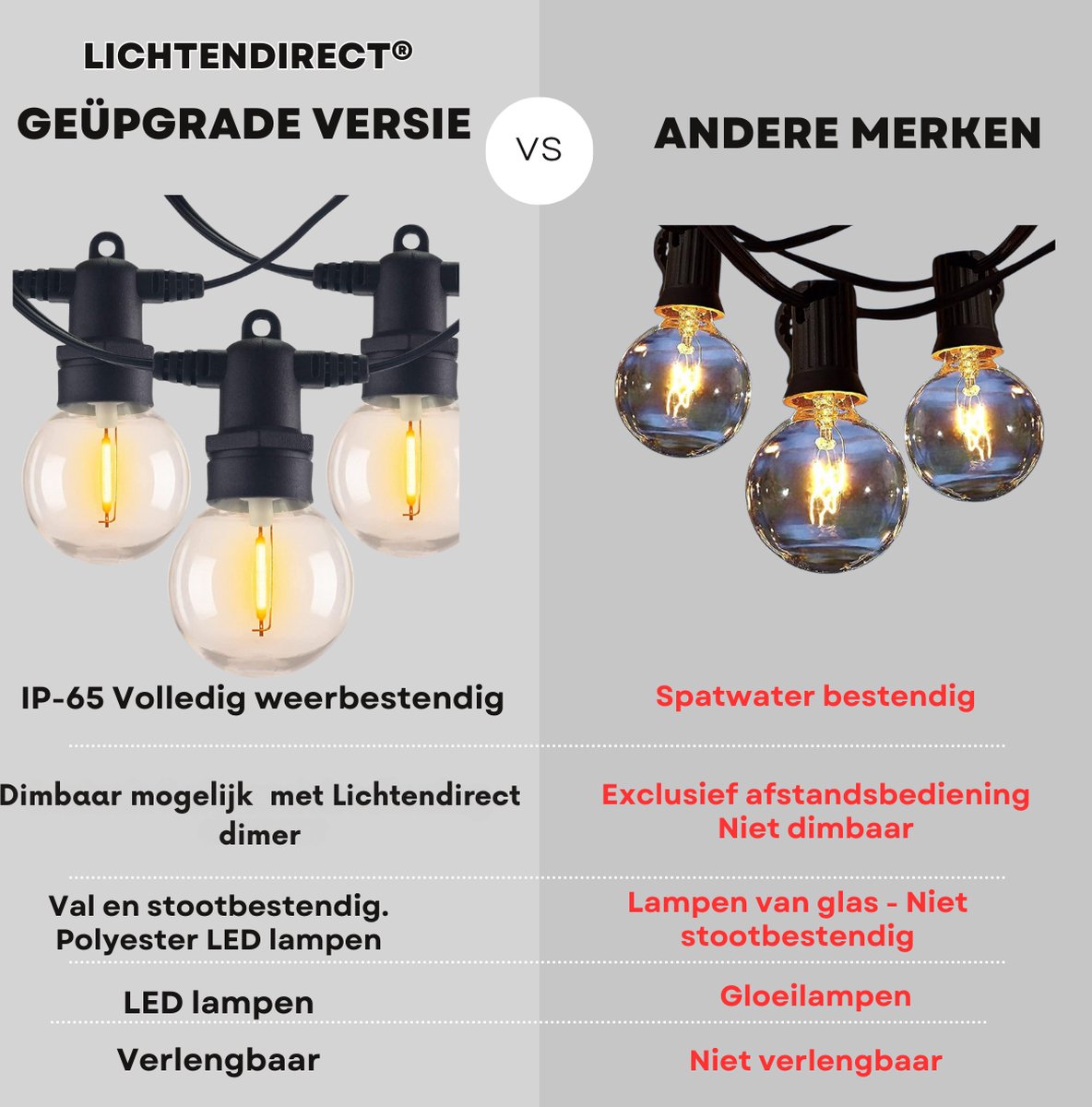 Duurzame en energiezuinige LED-lampjes met warm wit licht, IP65 waterdicht en schokbestendig