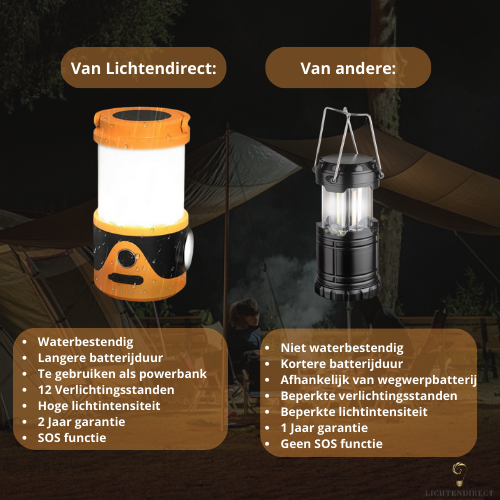 Campinglamp- Oplaadbaar- Waterbestendig- Kampeerlamp- 12 Lichtmodus- SOS functie